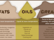 Types of fats oils and grease